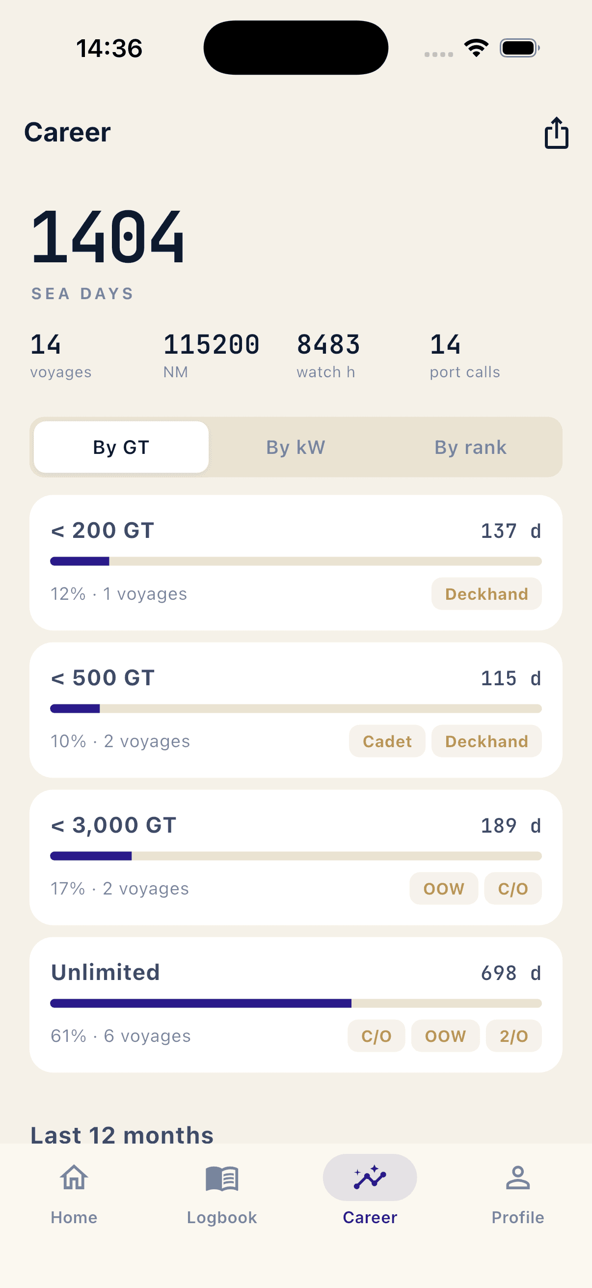 Bridgedeck Logbook — Career